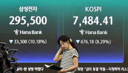 국내 증시 ‘검은 월요일’…코스피 8천선 붕괴에 서킷브레이커