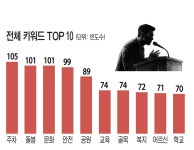 인천 군·구의원 공약 민주 ‘돌봄’·국힘 ‘교통’…111명 공약 2천110건 분석 [지방의원 공약 추적단④]