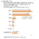 [한국갤럽] 문재인 40
