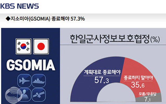 지소미아 종료 철회 압박이 거셀까요?