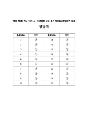 2020 영어듣기평가 답지