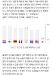 아트앤하트 권선오목천 미술학원