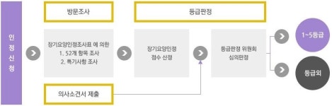 우리네 노인복지센터 서비스 -서울의료복지사회적협동조합
