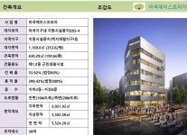 (상가) 에이스프라자-마곡강남부동산