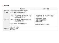 차량등록-에니카중고차