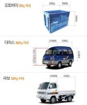 제공서비스-달리고퀵서비스