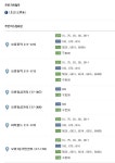 오시는길-휴대폰교체