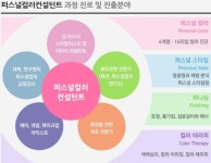 퍼스널컬러-한국종합교육원