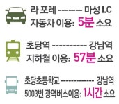 입지정보-동백 라포레