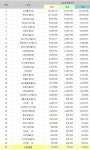 최신뉴스-동래 동일스위트 모델하우스