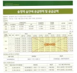 갤러리-광주부동산