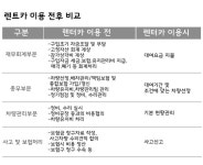 장기렌트의 경쟁력-스타렉스장기렌트