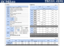 한림프라자소개-세종시상가 분양/임대