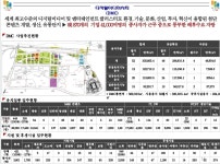 수요분석-상암 동우자인채
