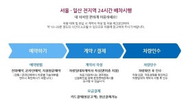 렌트카가이드-조은렌트카