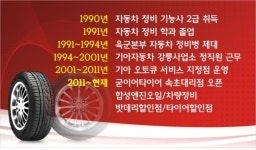 메인-속초 타이어할인 전문점