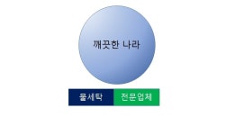 회사소개-세탁공장 깨끗한 나라
