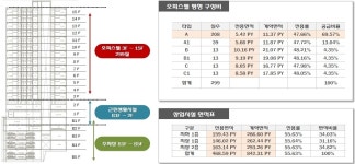 사업개요-강서화곡포유오피스텔