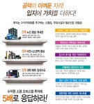 투자가치-공덕역에스테반오피스텔분양