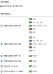 오시는길-마포논술학원 씨앤에이논술학원