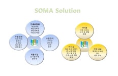 회사소개-somakorea