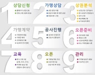프랜차이즈-짝태&노가리