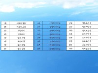 교육과정-대구 스피치로 자신감을 향상