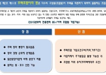단지 구성-남광하우스토리 홍보관