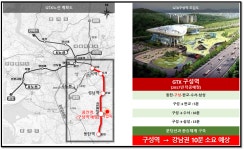 주변교통-구성현대힐스테이트