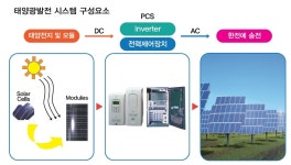 태양광발전-(주)에스에프