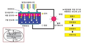 태양광발전-(주)에스에프