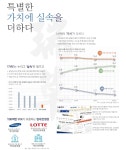 입지환경-서초 어반하이