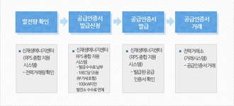 REC-(주)에스에프