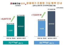 아파트현장-쌍용예가 김해 삼계 홍보관✔