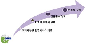 주요 사업 소개-거송종합물류(주)