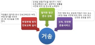 주요 사업 소개-거송종합물류(주)