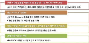 주요 사업 소개-거송종합물류(주)