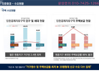 영종도 부동산환경-영종 한신더휴 스카이파크