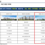 시장환경-구미 원평동 서희스타힐스