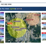 시장환경-구미 원평동 서희스타힐스