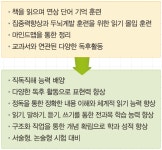 리딩앤써-다비수 우장산숲속학원