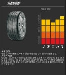 피렐리 피제로 타이어-타이어코리아 수원점