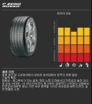 피렐리 피제로 타이어-타이어코리아 수원점