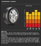 피렐리 피제로 타이어-타이어코리아 수원점