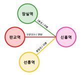 교통환경-신흥역 롯데시네마타워