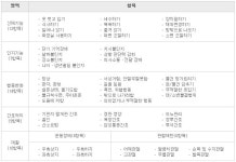 방문요양-온마음담은 노인복지센터
