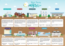 부산박물관투어지도-부산명소관광지 부산박물관투어
