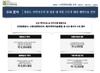 투자개요-영종스카이 파크리움