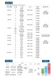 프로그램 안내-한전아트센터 스포츠클럽