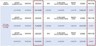 개발호재 투자가치-용인타운하우스 양지포레스토리